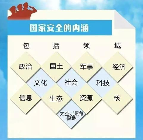 「4.15国家安全教育日」国家安全知识，关乎你我！