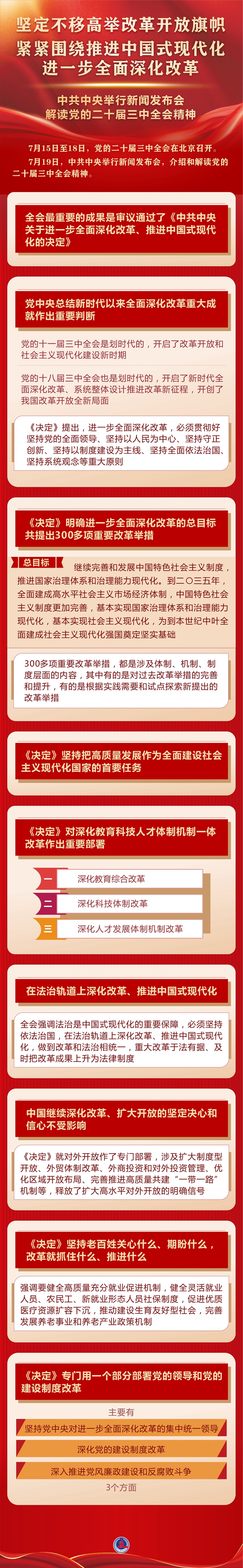 中共中央举行新闻发布会解读党的二十届三中全会精神